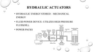 HYDRAULIC ACTUATORS
• HYDRAULIC ENERGY STORED – MECHANICAL
ENERGY
• FLUID POWER DEVICE- UTILIZES HIGH PRESSURE
FLUID(OIL).
• POWER PACKS
 