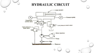 HYDRAULIC CIRCUIT
 