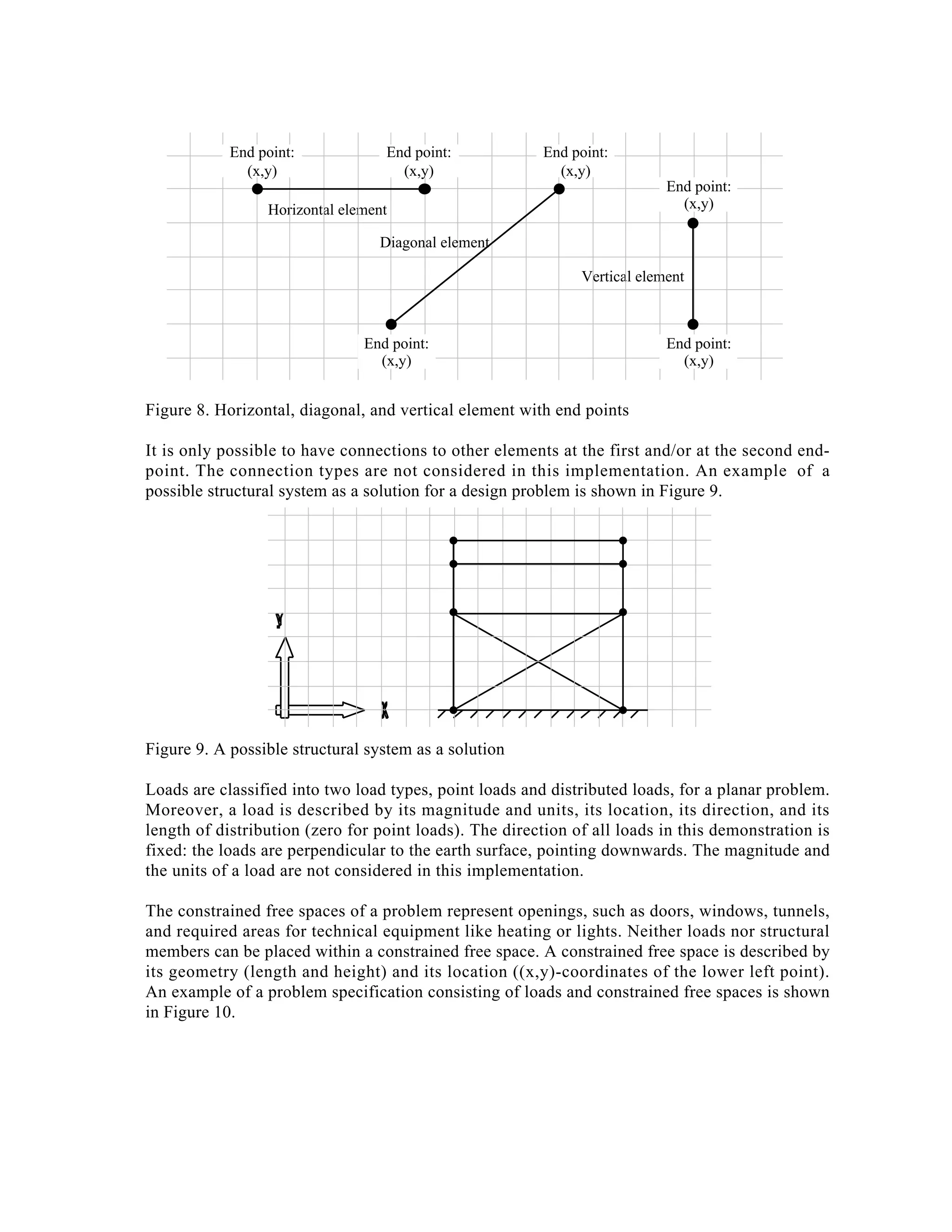 End point:
(x,y)

End point:
(x,y)

End point:
(x,y)
End point:
(x,y)

Horizontal element
Diagonal element

Vertical element

End point:
(x,y)

End point:
(x,y)

Figure 8. Horizontal, diagonal, and vertical element with end points
It is only possible to have connections to other elements at the first and/or at the second endpoint. The connection types are not considered in this implementation. An example of a
possible structural system as a solution for a design problem is shown in Figure 9.

Figure 9. A possible structural system as a solution
Loads are classified into two load types, point loads and distributed loads, for a planar problem.
Moreover, a load is described by its magnitude and units, its location, its direction, and its
length of distribution (zero for point loads). The direction of all loads in this demonstration is
fixed: the loads are perpendicular to the earth surface, pointing downwards. The magnitude and
the units of a load are not considered in this implementation.
The constrained free spaces of a problem represent openings, such as doors, windows, tunnels,
and required areas for technical equipment like heating or lights. Neither loads nor structural
members can be placed within a constrained free space. A constrained free space is described by
its geometry (length and height) and its location ((x,y)-coordinates of the lower left point).
An example of a problem specification consisting of loads and constrained free spaces is shown
in Figure 10.

 