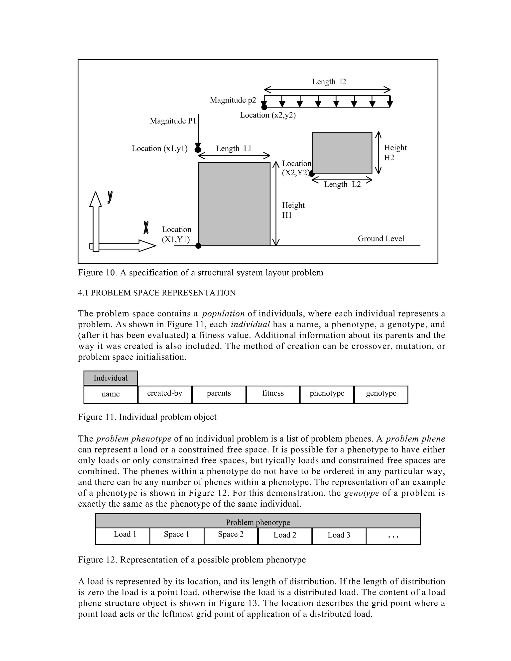 Length l2
Magnitude p2
Location (x2,y2)

Magnitude P1
Location (x1,y1)

Height
H2

Length Ll
Location
(X2,Y2)
Length L2
Height
H1

Location
(X1,Y1)

Ground Level

Figure 10. A specification of a structural system layout problem
4.1 PROBLEM SPACE REPRESENTATION

The problem space contains a population of individuals, where each individual represents a
problem. As shown in Figure 11, each individual has a name, a phenotype, a genotype, and
(after it has been evaluated) a fitness value. Additional information about its parents and the
way it was created is also included. The method of creation can be crossover, mutation, or
problem space initialisation.
Individual
name

created-by

parents

fitness

phenotype

genotype

Figure 11. Individual problem object
The problem phenotype of an individual problem is a list of problem phenes. A problem phene
can represent a load or a constrained free space. It is possible for a phenotype to have either
only loads or only constrained free spaces, but tyically loads and constrained free spaces are
combined. The phenes within a phenotype do not have to be ordered in any particular way,
and there can be any number of phenes within a phenotype. The representation of an example
of a phenotype is shown in Figure 12. For this demonstration, the genotype of a problem is
exactly the same as the phenotype of the same individual.
Load 1

Space 1

Problem phenotype
Space 2
Load 2

Load 3

...

Figure 12. Representation of a possible problem phenotype
A load is represented by its location, and its length of distribution. If the length of distribution
is zero the load is a point load, otherwise the load is a distributed load. The content of a load
phene structure object is shown in Figure 13. The location describes the grid point where a
point load acts or the leftmost grid point of application of a distributed load.

 
