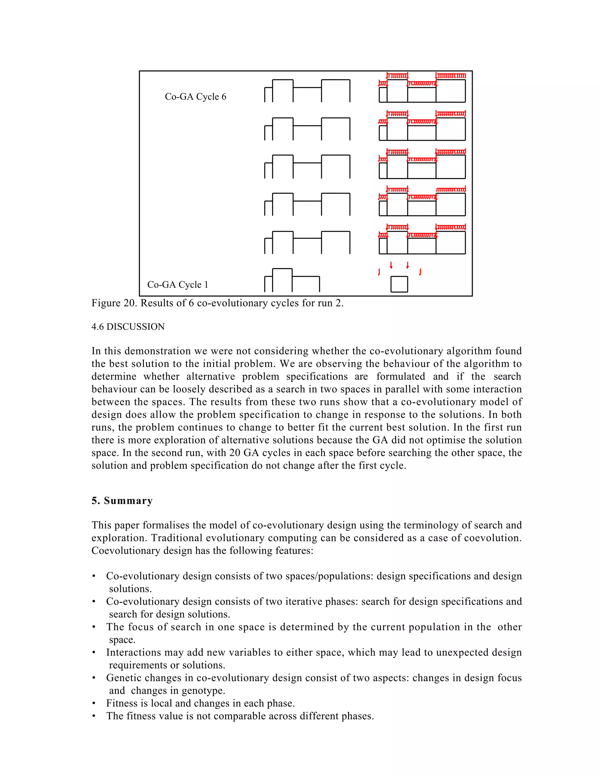 Co-GA Cycle 6

Co-GA Cycle 1

Figure 20. Results of 6 co-evolutionary cycles for run 2.
4.6 DISCUSSION

In this demonstration we were not considering whether the co-evolutionary algorithm found
the best solution to the initial problem. We are observing the behaviour of the algorithm to
determine whether alternative problem specifications are formulated and if the search
behaviour can be loosely described as a search in two spaces in parallel with some interaction
between the spaces. The results from these two runs show that a co-evolutionary model of
design does allow the problem specification to change in response to the solutions. In both
runs, the problem continues to change to better fit the current best solution. In the first run
there is more exploration of alternative solutions because the GA did not optimise the solution
space. In the second run, with 20 GA cycles in each space before searching the other space, the
solution and problem specification do not change after the first cycle.
5. Summary
This paper formalises the model of co-evolutionary design using the terminology of search and
exploration. Traditional evolutionary computing can be considered as a case of coevolution.
Coevolutionary design has the following features:
• Co-evolutionary design consists of two spaces/populations: design specifications and design
solutions.
• Co-evolutionary design consists of two iterative phases: search for design specifications and
search for design solutions.
• The focus of search in one space is determined by the current population in the other
space.
• Interactions may add new variables to either space, which may lead to unexpected design
requirements or solutions.
• Genetic changes in co-evolutionary design consist of two aspects: changes in design focus
and changes in genotype.
• Fitness is local and changes in each phase.
• The fitness value is not comparable across different phases.

 