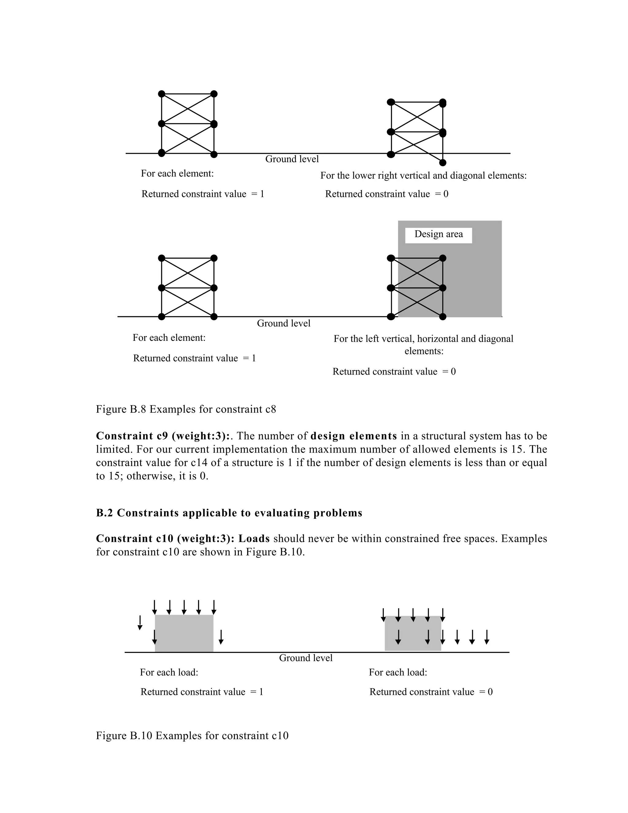 Ground level
For each element:

For the lower right vertical and diagonal elements:

Returned constraint value = 1

Returned constraint value = 0

Design area

Ground level
For each element:

For the left vertical, horizontal and diagonal
elements:

Returned constraint value = 1

Returned constraint value = 0

Figure B.8 Examples for constraint c8
Constraint c9 (weight:3):. The number of design elements in a structural system has to be
limited. For our current implementation the maximum number of allowed elements is 15. The
constraint value for c14 of a structure is 1 if the number of design elements is less than or equal
to 15; otherwise, it is 0.
B.2 Constraints applicable to evaluating problems
Constraint c10 (weight:3): Loads should never be within constrained free spaces. Examples
for constraint c10 are shown in Figure B.10.

Ground level
For each load:

For each load:

Returned constraint value = 1

Returned constraint value = 0

Figure B.10 Examples for constraint c10

 