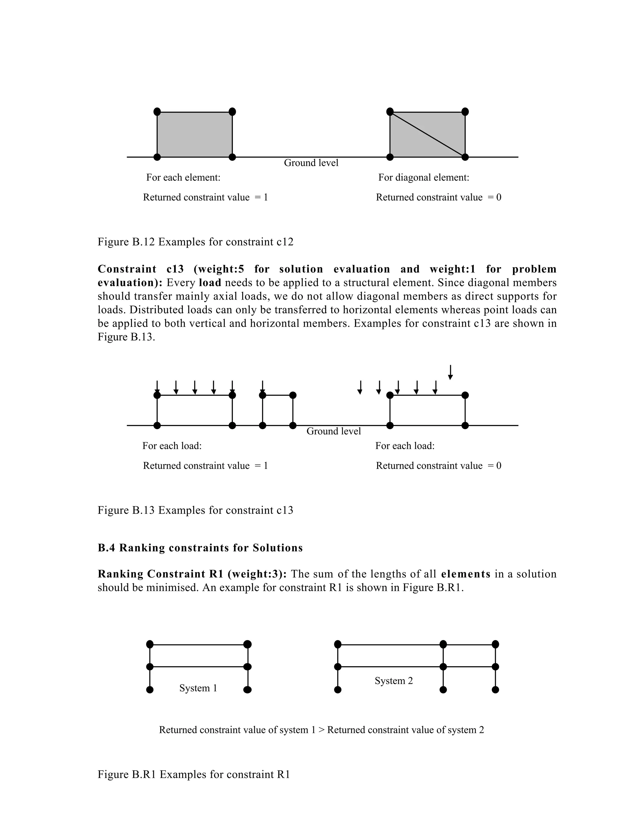 Ground level
For diagonal element:

For each element:
Returned constraint value = 1

Returned constraint value = 0

Figure B.12 Examples for constraint c12
Constraint c13 (weight:5 for solution evaluation and weight:1 for problem
evaluation): Every load needs to be applied to a structural element. Since diagonal members
should transfer mainly axial loads, we do not allow diagonal members as direct supports for
loads. Distributed loads can only be transferred to horizontal elements whereas point loads can
be applied to both vertical and horizontal members. Examples for constraint c13 are shown in
Figure B.13.

Ground level
For each load:

For each load:

Returned constraint value = 1

Returned constraint value = 0

Figure B.13 Examples for constraint c13
B.4 Ranking constraints for Solutions
Ranking Constraint R1 (weight:3): The sum of the lengths of all elements in a solution
should be minimised. An example for constraint R1 is shown in Figure B.R1.

System 1

System 2

Returned constraint value of system 1 > Returned constraint value of system 2

Figure B.R1 Examples for constraint R1

 