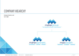 COMPANYHIEARCHY
Company hiearchy is set
out at right.
MAHER GROUP VISUAL STANDARDS ?S2CREATIVE S2CREATIVE.COM.AU PAGE 7
INVESTMENTS RETIREMENT INSURANCE
 