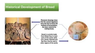 Historical Development of Bread
Pharaonic drawings show
that the ancient Egyptians
were the first to know the
method of fermentation,
the basic material for
making bread,
Bread is currently made
from Wheat flour in most
parts of the world, while
corn, barley, Oatmeal and
Rye flour may be used in
other regions of the world,
 
