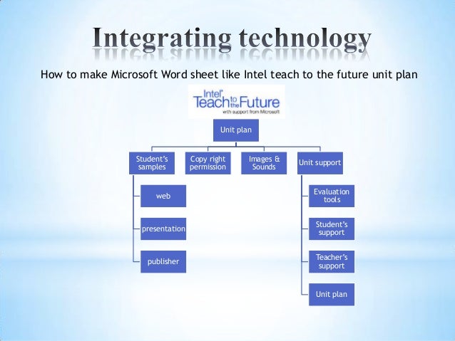 lesson plan for microsoft word