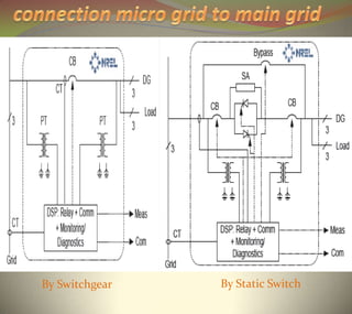 Static Dynamic Switch Structure PPT ON POWER SYSTEM STABILITY | PPTX