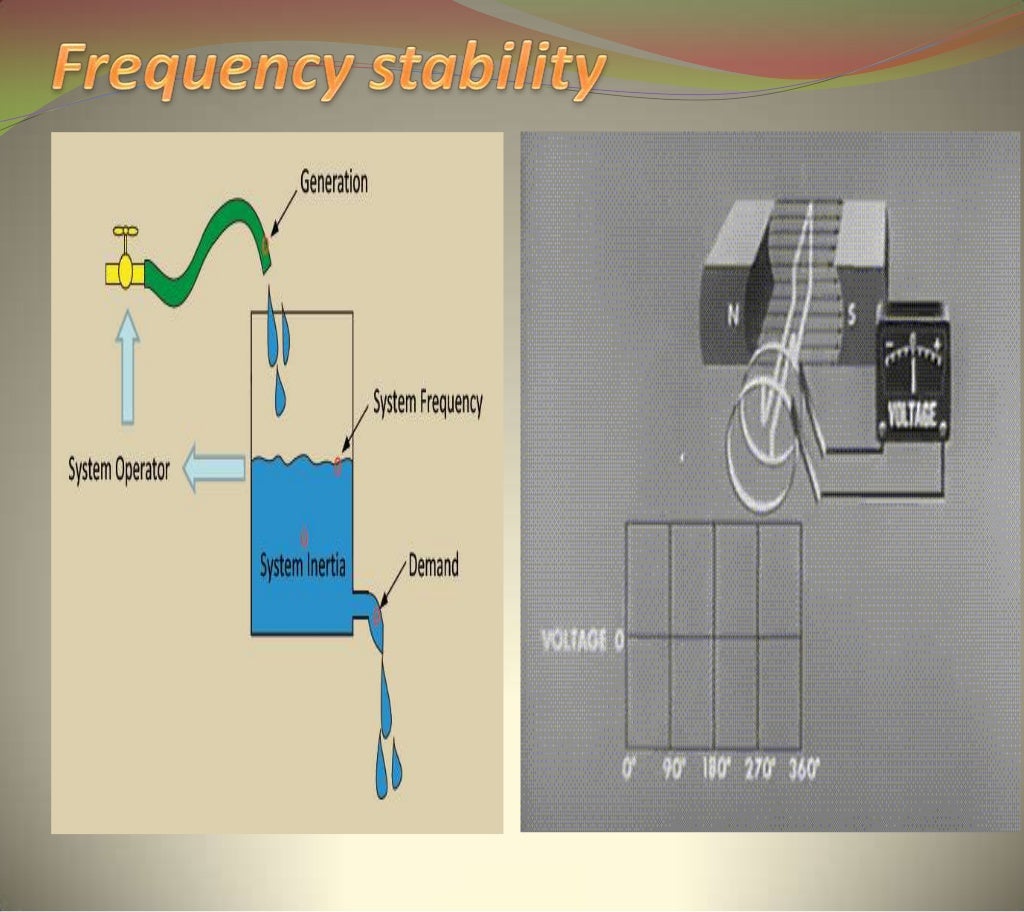 PPT ON POWER SYSTEM STABILITY