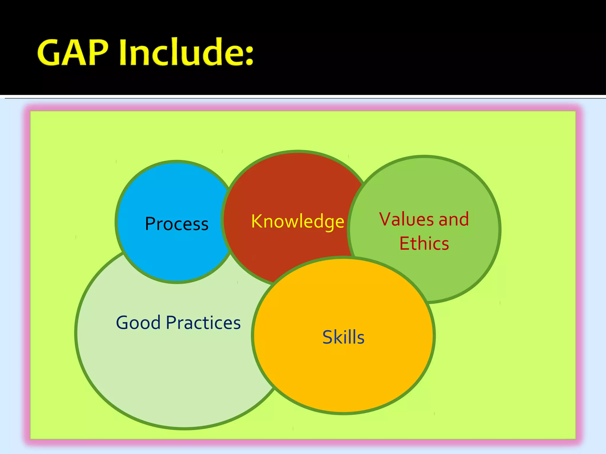 Good Practries Good Agriculture Practices | PPT