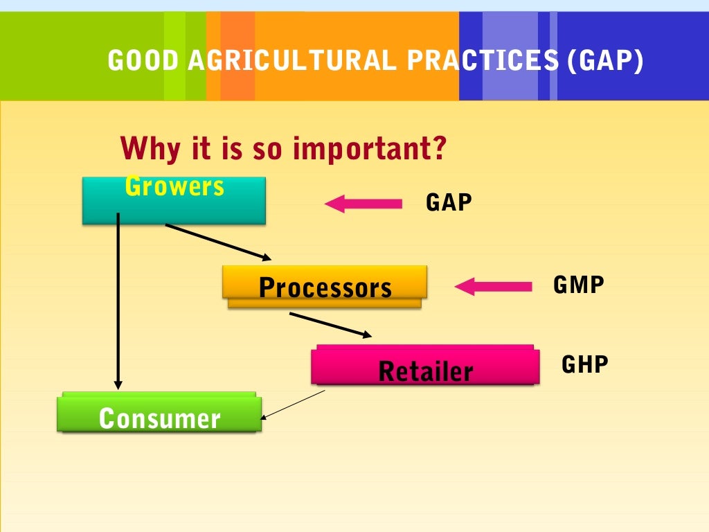 Good Agriculture Practices