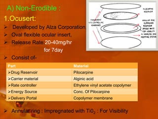 Ocuset Formulation Ocular drug delivery system | PPTX