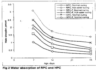 Reactive Powder Concrete , as high strength and high performance ...
