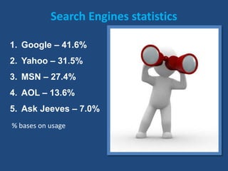 Search Engines statistics
1. Google – 41.6%
2. Yahoo – 31.5%
3. MSN – 27.4%
4. AOL – 13.6%
5. Ask Jeeves – 7.0%
% bases on usage
 
