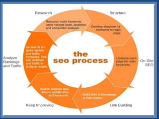 Basic Tips & Optimization Techniques
 