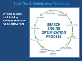 Basic Tips & Optimization Techniques
Off Page Factors:
•Link Building
•Content Generation
•Social Networking
 