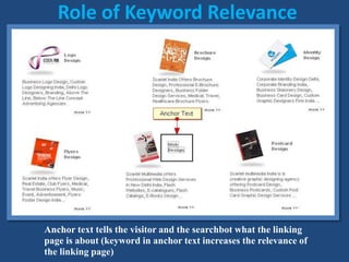 Role of Keyword Relevance
Anchor text tells the visitor and the searchbot what the linking
page is about (keyword in anchor text increases the relevance of
the linking page)
 