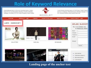 Role of Keyword Relevance
Landing page of the anchor text
 