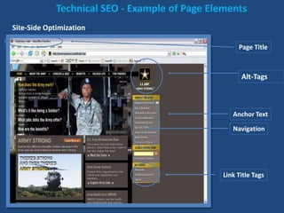 Site-Side Optimization
Technical SEO - Example of Page Elements
Page Title
Alt-Tags
Link Title Tags
Anchor Text
Navigation
 