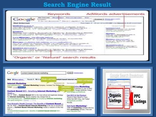 Search Engine Result
 