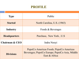 PROFILE
Type

Public

Started

North Carolina, U.S. (1965)

Industry

Foods & Beverages

Headquarters

Purchase, New York , U.S

Chairman & CEO

Indra Nooyi

Divisions

PepsiCo Americas Foods; PepsiCo Americas
Beverages; PepsiCo Europe; PepsiCo Asia, Middle
East & Africa

 