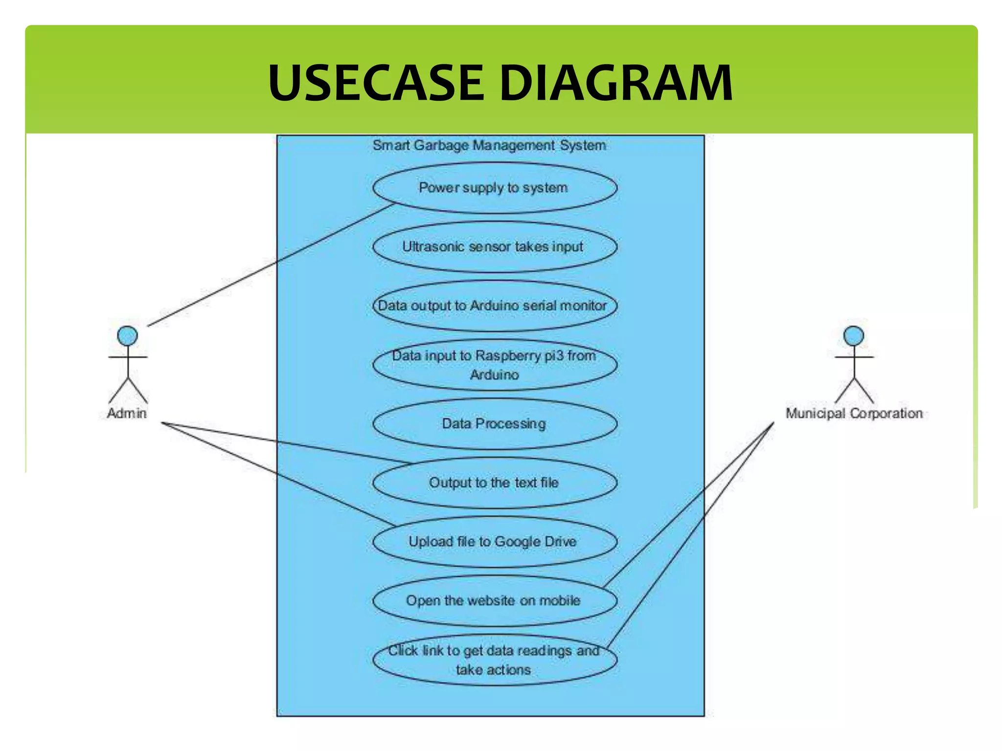 USECASE DIAGRAM
 