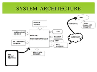 SYSTEM ARCHITECTURE
 