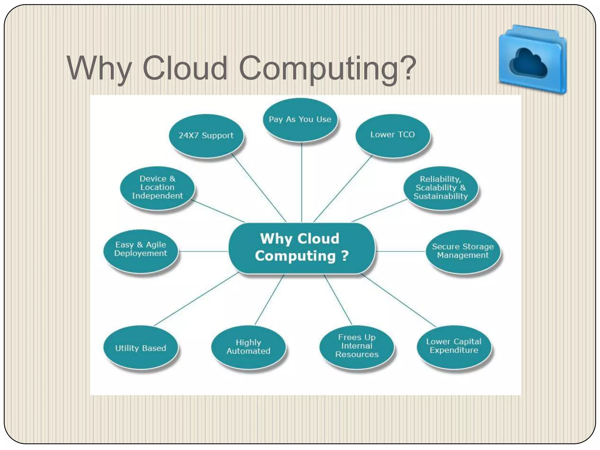 Cloud Computing for college presenation project. | PPTX
