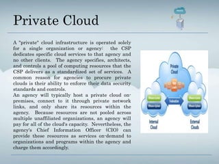 Cloud Computing for college presenation project. | PPTX