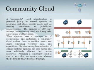 Cloud Computing for college presenation project. | PPTX