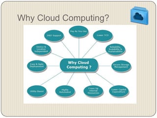 Cloud Computing for college presenation project. | PPTX