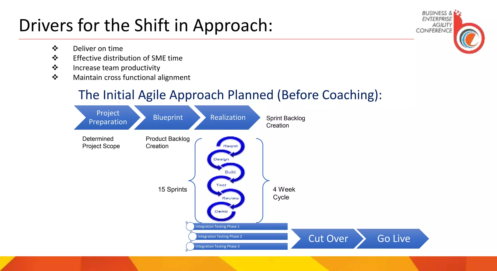  Deliver on time
 Effective distribution of SME time
 Increase team productivity
 Maintain cross functional alignment
Project
Preparation
Blueprint Realization
Determined
Project Scope
Product Backlog
Creation
Sprint Backlog
Creation
Cut Over Go Live
4 Week
Cycle
Integration Testing Phase 1
Integration Testing Phase 2
Integration Testing Phase 3
15 Sprints
The Initial Agile Approach Planned (Before Coaching):
Drivers for the Shift in Approach:
 