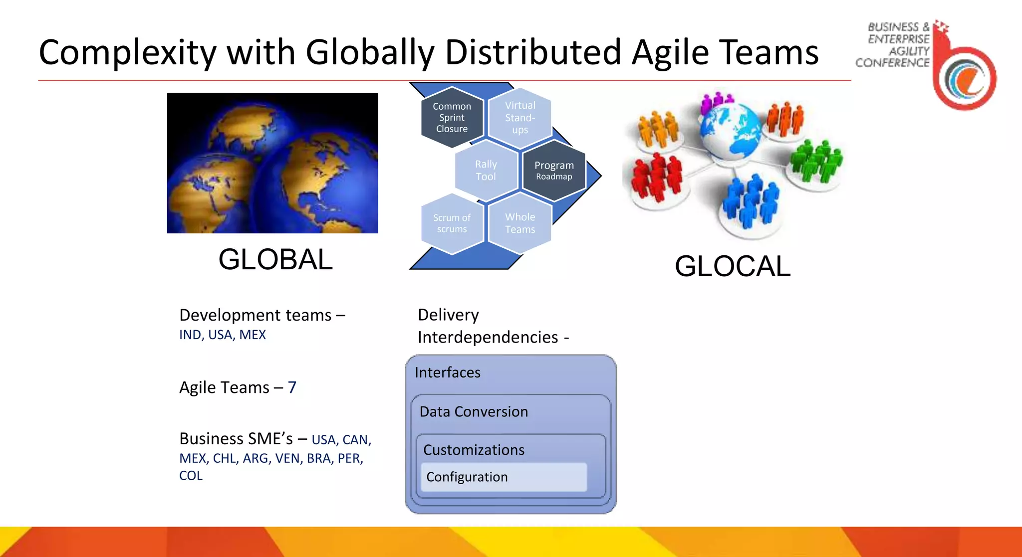 GLOBAL
Virtual
Stand-
ups
Common
Sprint
Closure
Rally
Tool
Program
Roadmap
Whole
Teams
Scrum of
scrums
GLOCAL
Development teams –
IND, USA, MEX
Business SME’s – USA, CAN,
MEX, CHL, ARG, VEN, BRA, PER,
COL
Agile Teams – 7
Interfaces
Data Conversion
Customizations
Configuration
Delivery
Interdependencies -
Complexity with Globally Distributed Agile Teams
 