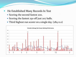  He Established Many Records In Test
 Scoring the second fastest 200.
 Scoring the fastest 250 off just 207 balls.
 Third highest run scorer on a single day. (284 n.o)
 