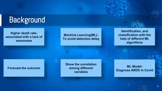 Early detection of Acute Respiratory Distress Syndrome in Covid-19 ...