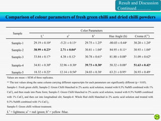 COMPARISON ON PHYSICOCHEMICAL PROPERTIES OF CABINET DRIED GREEN CHILLI ...
