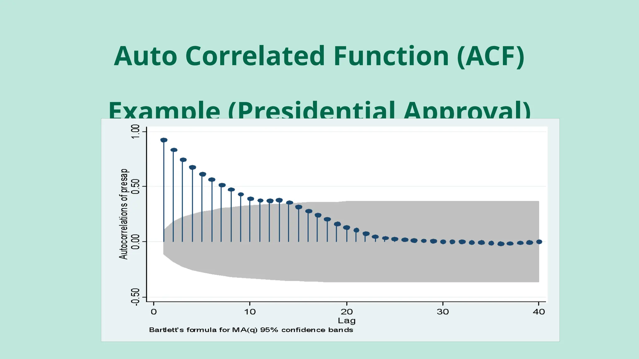Auto Correlated Function (ACF)
Example (Presidential Approval)
 