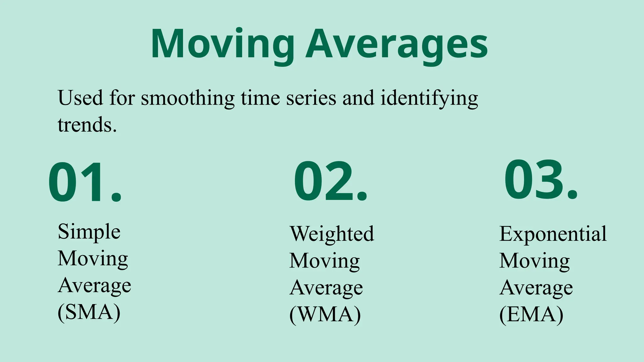 Used for smoothing time series and identifying
trends.
Moving Averages
01.
Simple
Moving
Average
(SMA)
02. 03.
Weighted
Moving
Average
(WMA)
Exponential
Moving
Average
(EMA)
 