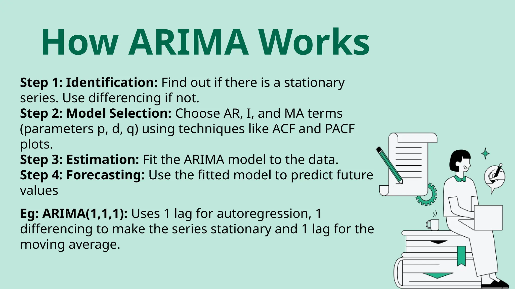 How ARIMA Works
Step 1: Identification: Find out if there is a stationary
series. Use differencing if not.
Step 2: Model Selection: Choose AR, I, and MA terms
(parameters p, d, q) using techniques like ACF and PACF
plots.
Step 3: Estimation: Fit the ARIMA model to the data.
Step 4: Forecasting: Use the fitted model to predict future
values
Eg: ARIMA(1,1,1): Uses 1 lag for autoregression, 1
differencing to make the series stationary and 1 lag for the
moving average.
 