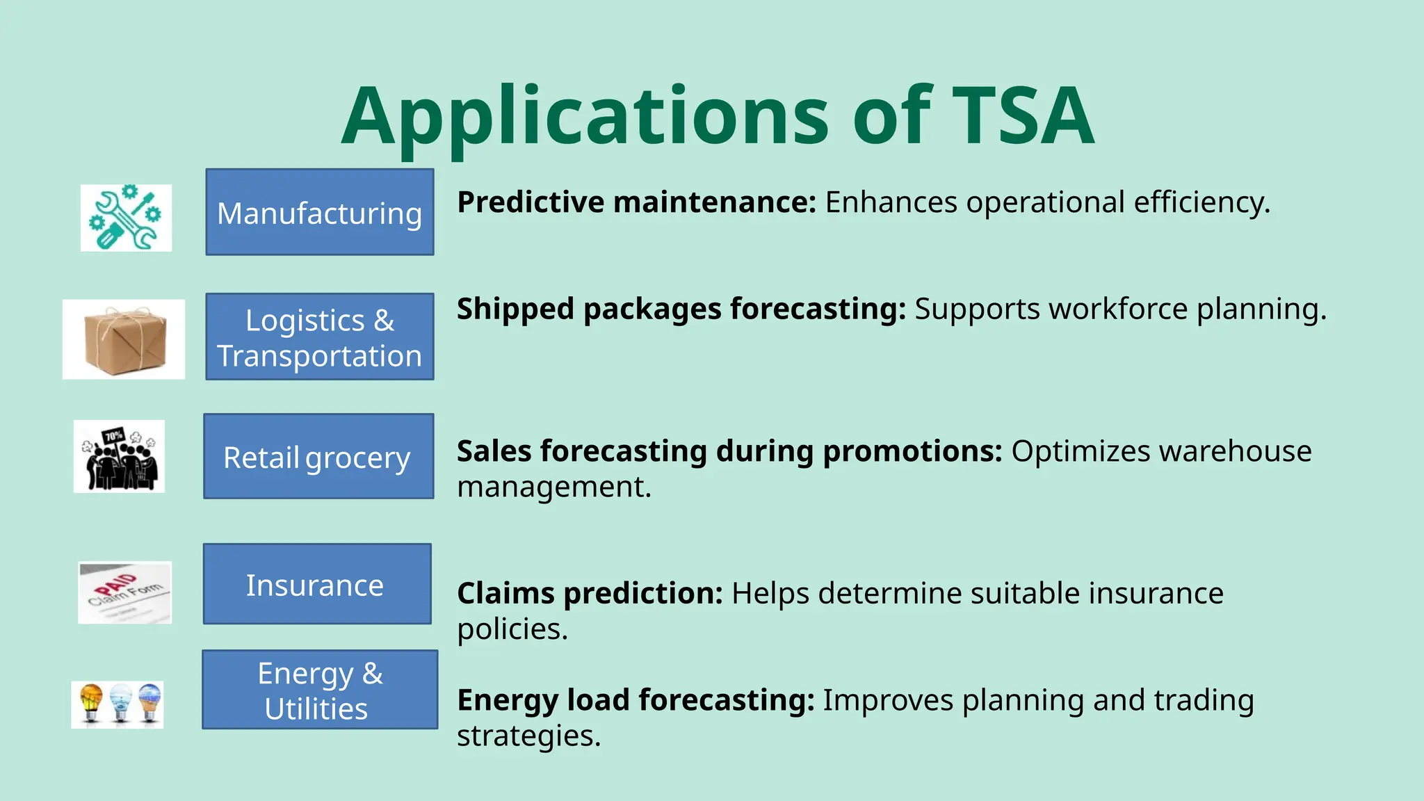 Applications of TSA
Manufacturing
Logistics &
Transportation
Retailgrocery
Insurance
Energy &
Utilities
Predictive maintenance: Enhances operational efficiency.
Shipped packages forecasting: Supports workforce planning.
Sales forecasting during promotions: Optimizes warehouse
management.
Claims prediction: Helps determine suitable insurance
policies.
Energy load forecasting: Improves planning and trading
strategies.
 