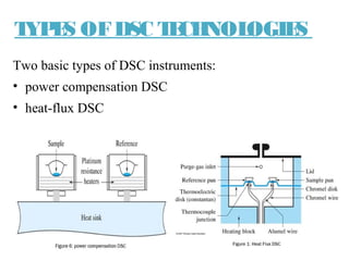 Dsc Module Basic Function Mahi | PPT