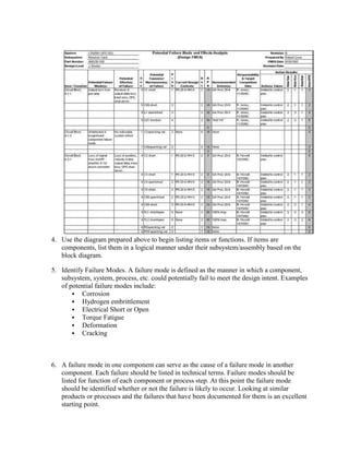 4. Use the diagram prepared above to begin listing items or functions. If items are
   components, list them in a logical manner under their subsystem/assembly based on the
   block diagram.

5. Identify Failure Modes. A failure mode is defined as the manner in which a component,
   subsystem, system, process, etc. could potentially fail to meet the design intent. Examples
   of potential failure modes include:
        Corrosion
        Hydrogen embrittlement
        Electrical Short or Open
        Torque Fatigue
        Deformation
        Cracking




6. A failure mode in one component can serve as the cause of a failure mode in another
   component. Each failure should be listed in technical terms. Failure modes should be
   listed for function of each component or process step. At this point the failure mode
   should be identified whether or not the failure is likely to occur. Looking at similar
   products or processes and the failures that have been documented for them is an excellent
   starting point.
 