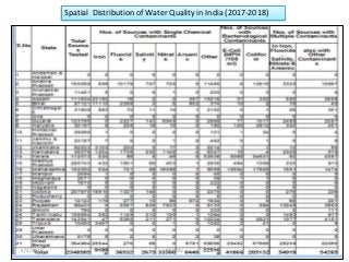 Spatial Distribution of Water Quality in India (2017-2018)
5/1/2018 DEERAJ
 