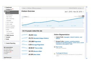 Introducing Dspace @ ILRI