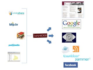Introducing Dspace @ ILRI