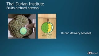 Thai Durian Institute
Fruits orchard network
Durian delivery services
 