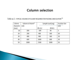Column selection
 