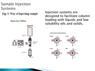 Injection systems are
designed to facilitate column
loading with liquids and low
solubility oils and solids.
 