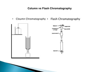 Column vs Flash Chromatography
• Cloumn Chromatography • Flash Chramatography
 