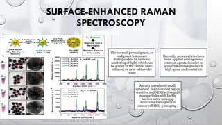 Nanotechnology in Oral cancer - A boon to the diagnosis | PDF