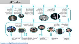 AI Timeline
Source- www.digitaltransformationinstitute.ie
 